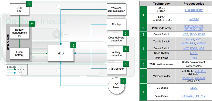 Block Diagram - Littelfuse Portable Medical Devices & Connected Drug Delivery